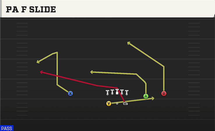 PA F SLIDE play diagram College Football 27
