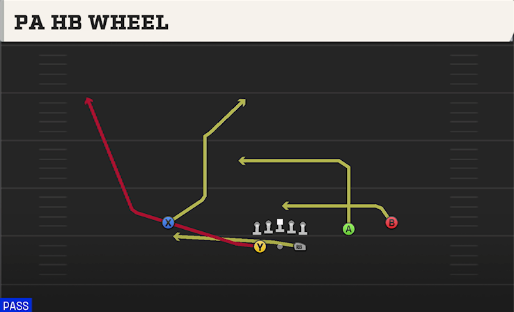 PA HB WHEEL play diagram College Football 27