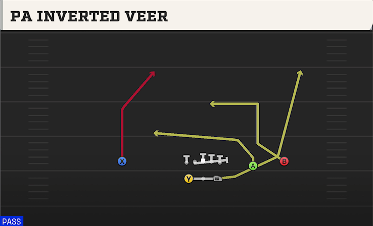 PA INVERTED VEEER play diagram College Football 27