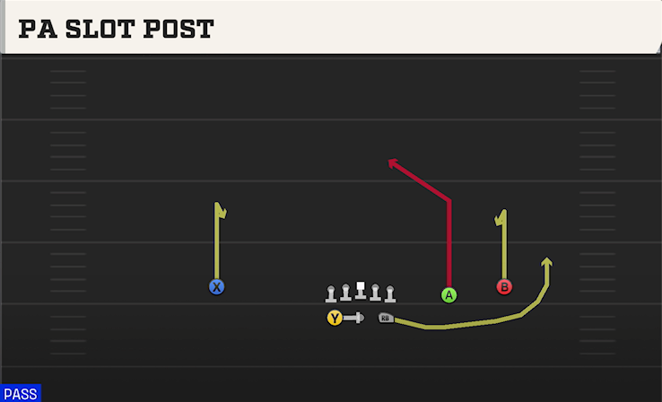 PA SLOT POST play diagram College Football 27