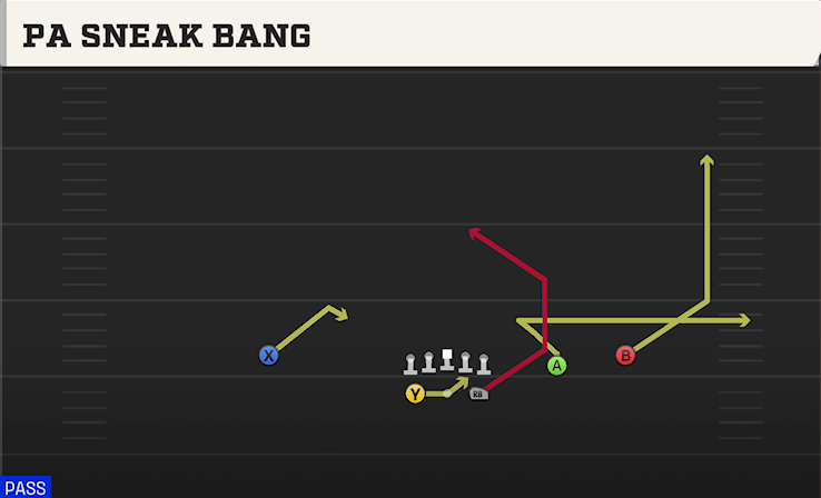 PA SNEAK BANG play diagram College Football 27