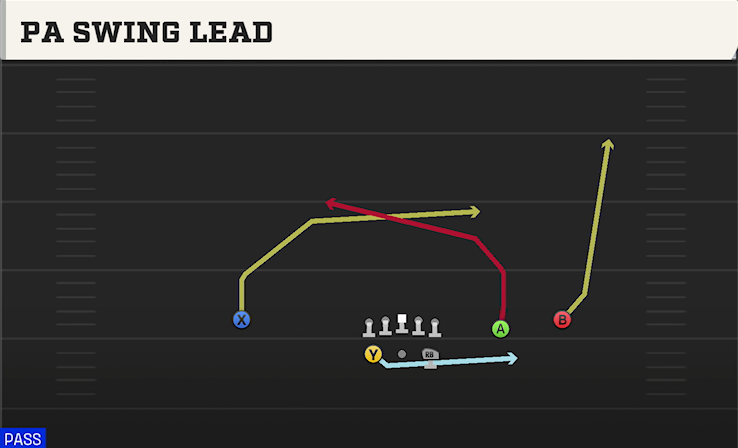 PA SWING LEAD play diagram College Football 27