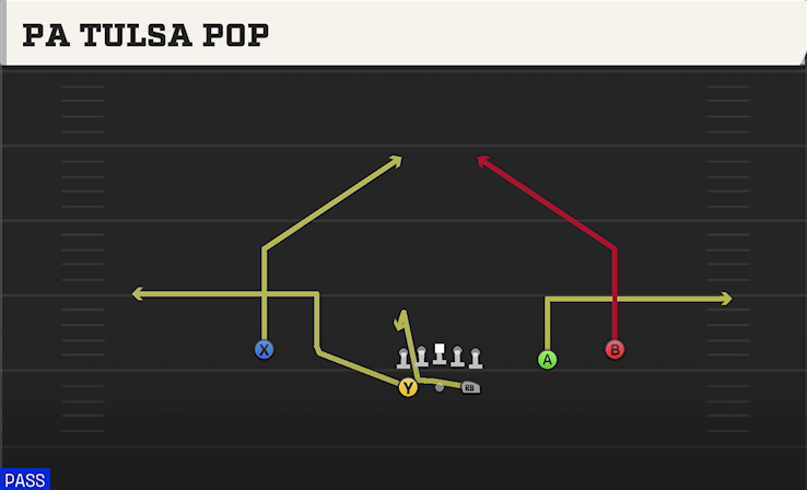 PA TULSA POP play diagram College Football 27