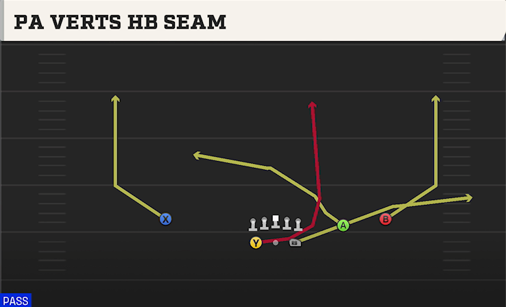 PA VERTS HB SEAM play diagram College Football 27