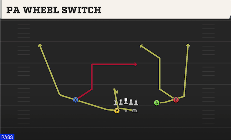 PA WHEEL SWITCH play diagram College Football 27