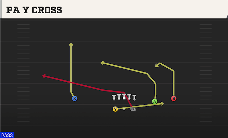 PA Y CROSS play diagram College Football 27