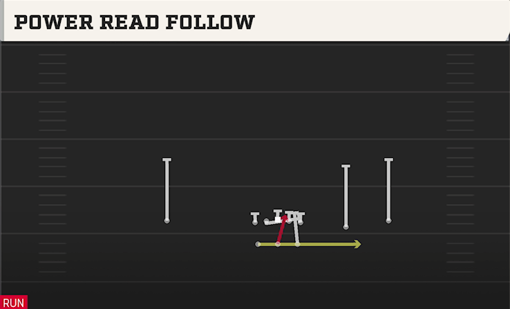 POWER READ FOLLOW play diagram College Football 27