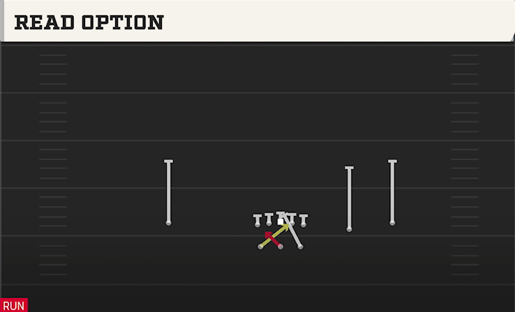 READ OPTION play diagram College Football 27