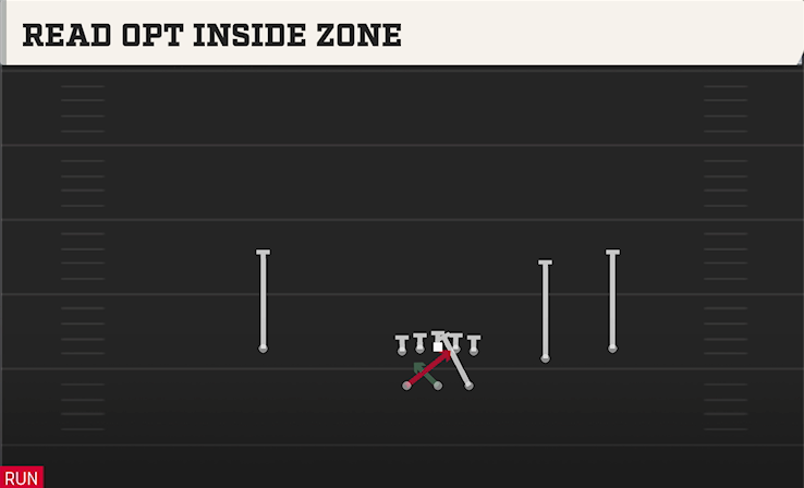 READ OPT INSIDE ZONE play diagram College Football 27