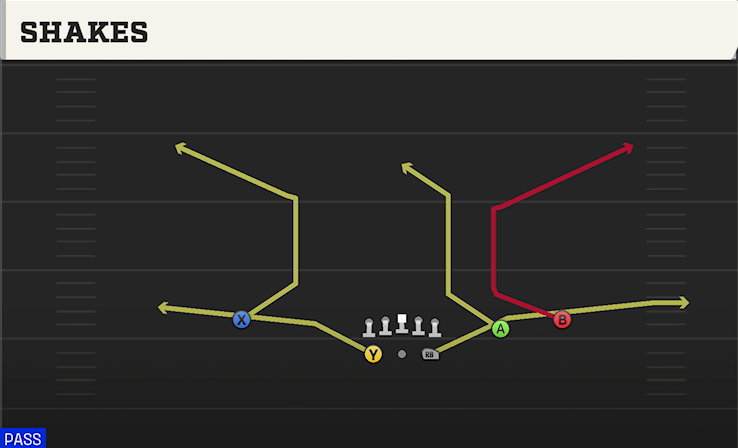 SHAKES play diagram College Football 27