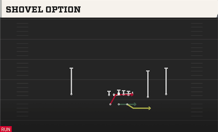 SHOVEL OPTION play diagram College Football 27