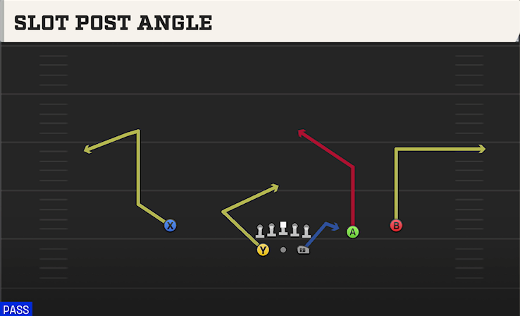 SLOT POST ANGLE play diagram College Football 27