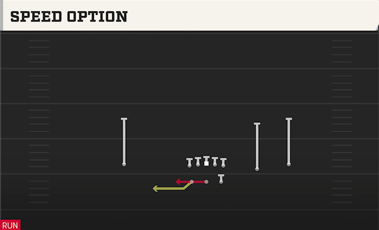 SPEED OPTION play diagram College Football 27