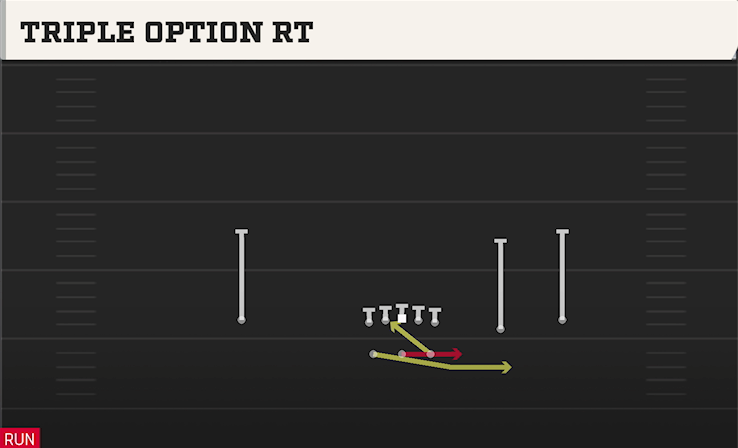 TRIPLE OPTION RT play diagram College Football 27
