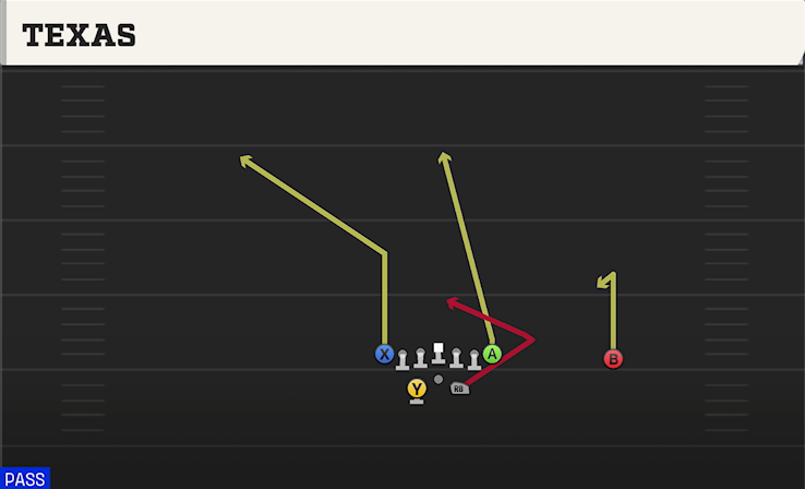 TEXAS play diagram College Football 27