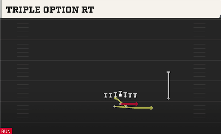 TRIPLE OPTION RT play diagram College Football 27