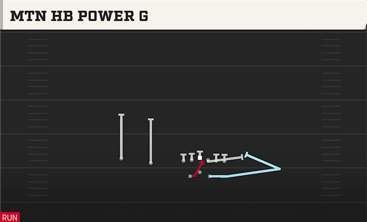 MTN HB POWER O play diagram College Football 27