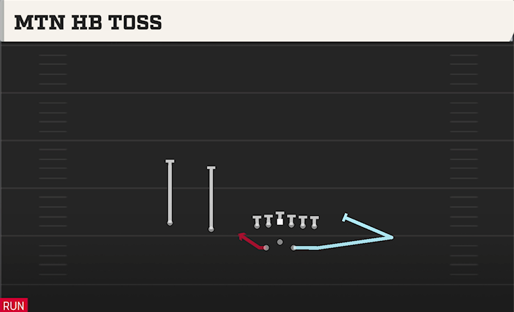 MTN HB TOSS play diagram College Football 27