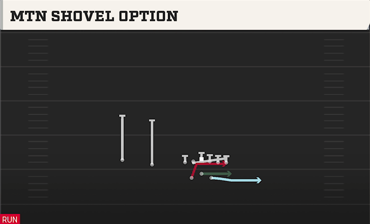 MTN SHOVEL OPTION play diagram College Football 27