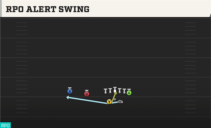 RPO ALERT SWING play diagram College Football 27