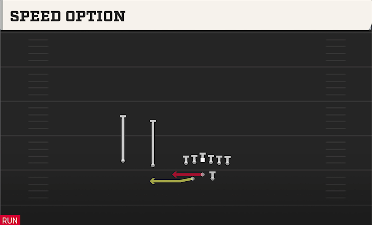 SPEED OPTION play diagram College Football 27