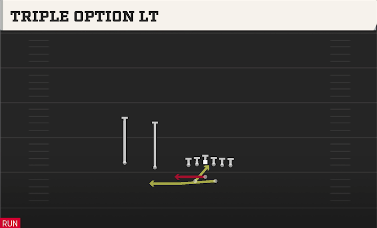 TRIPLE OPTION LT play diagram College Football 27