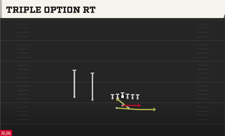 TRIPLE OPTION RT play diagram College Football 27