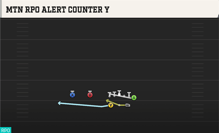 MTN RPO ALERT COUNTER Y play diagram College Football 27