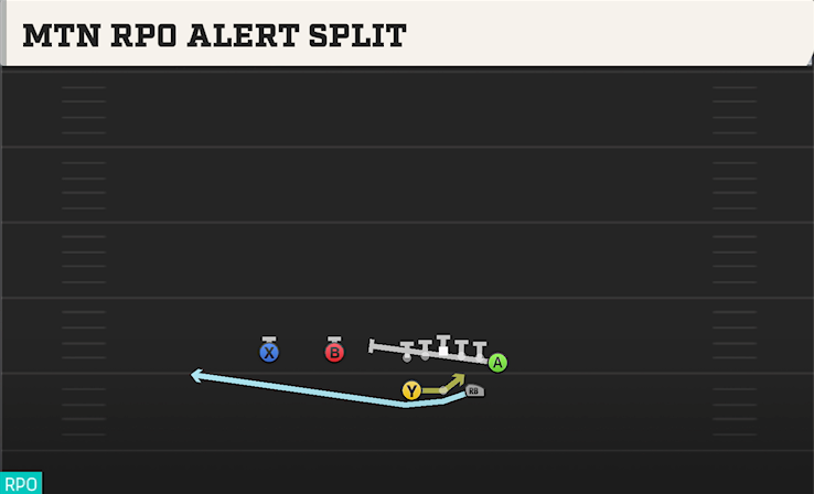 MTN RPO ALERT SPLIT play diagram College Football 27