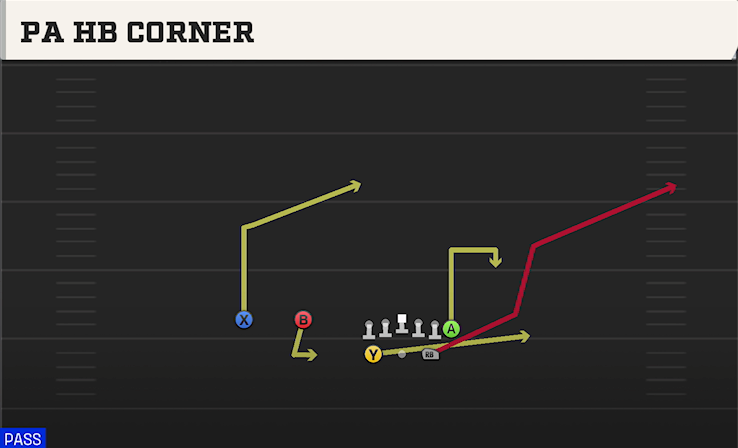 PA HB CORNER play diagram College Football 27