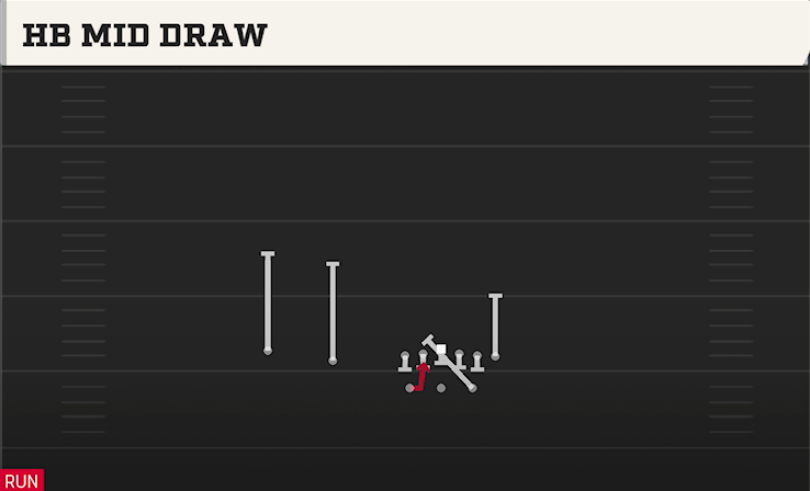 HB MID DRAW play diagram College Football 27