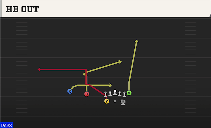 HB OUT play diagram College Football 27
