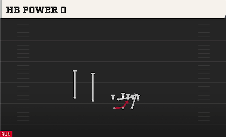 HB POWER O play diagram College Football 27
