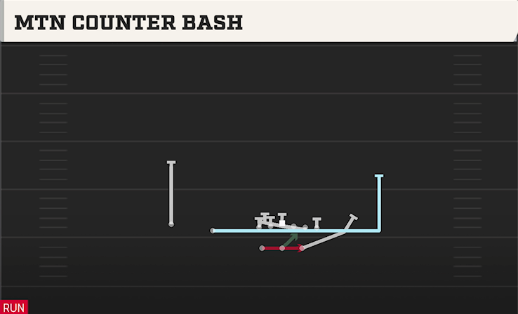 MTN COUNTER BASH play diagram College Football 27