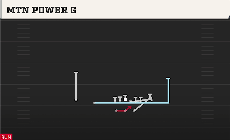 MTN POWER G play diagram College Football 27