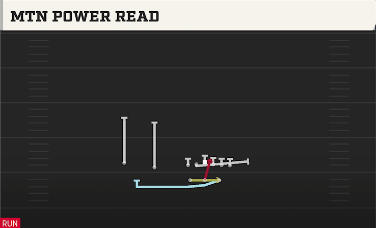 MTN POWER READ play diagram College Football 27