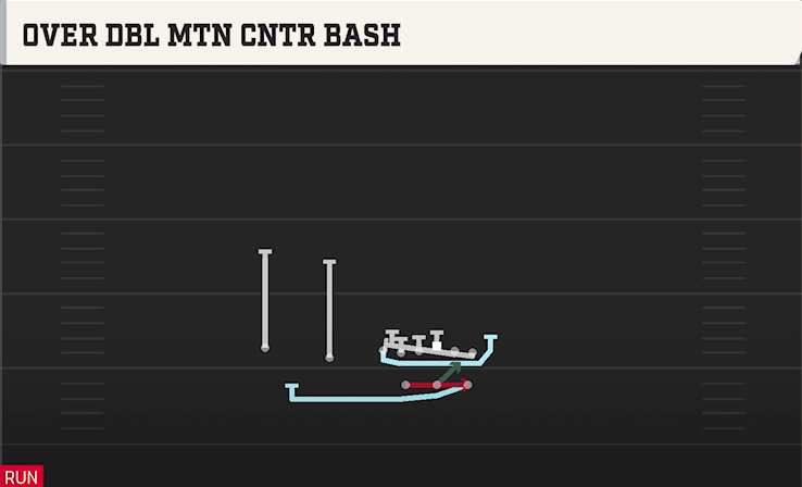 OVER DBL MTN CNTR BASH play diagram College Football 27