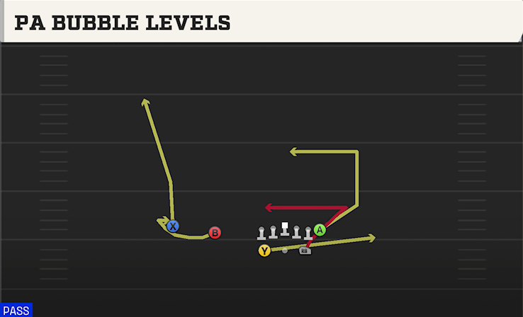 PA BUBBLE LEVELS play diagram College Football 27