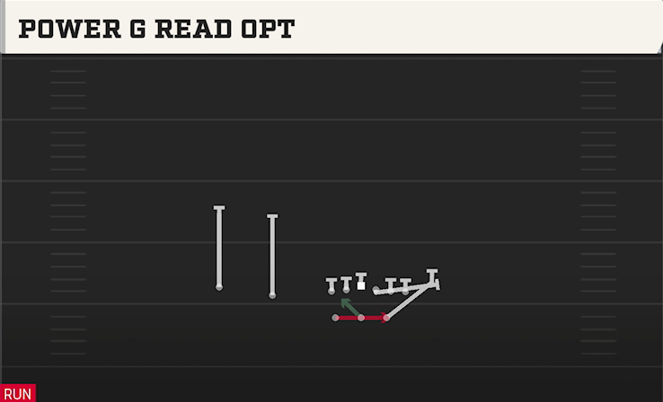 POWER G READ OPT play diagram College Football 27