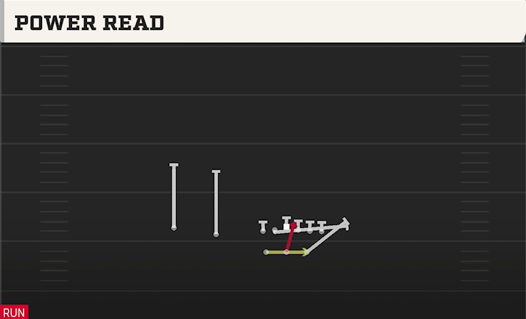 POWER READ play diagram College Football 27