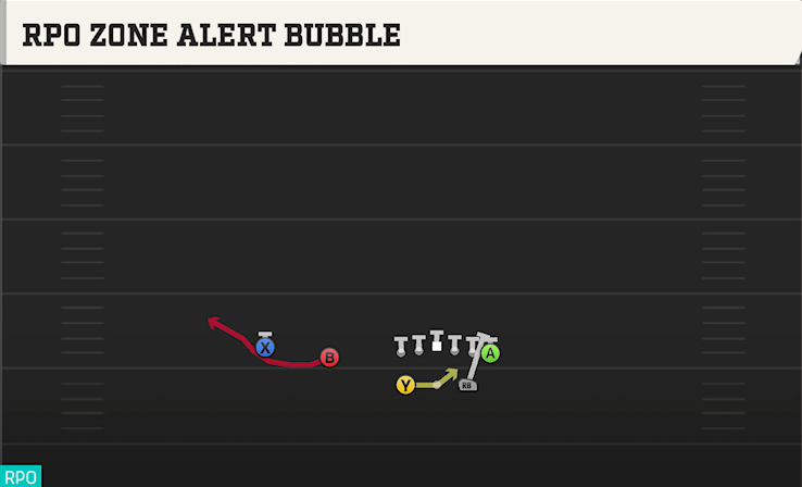 RPO ZONE ALERT BUBBLE play diagram College Football 27