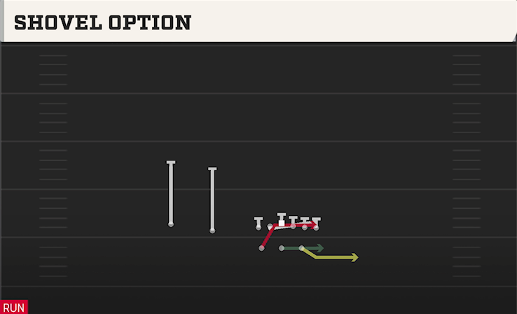 SHOVEL OPTION play diagram College Football 27