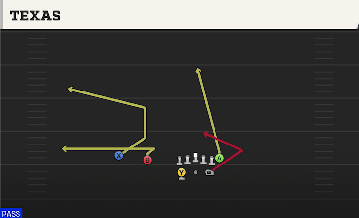 TEXAS play diagram College Football 27