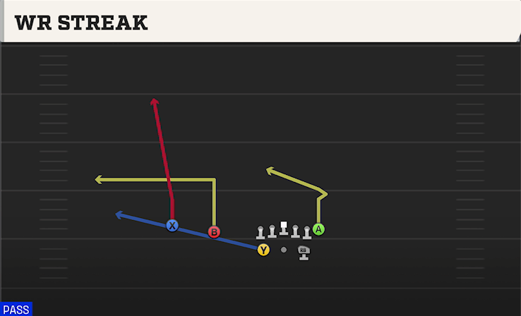 WR STREAK play diagram College Football 27