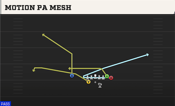 MOTION PA MESH play diagram College Football 27