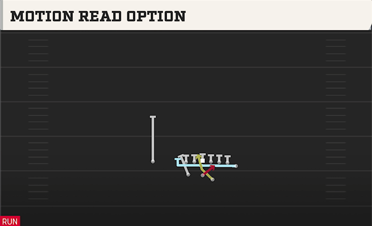 MOTION READ OPTION play diagram College Football 27