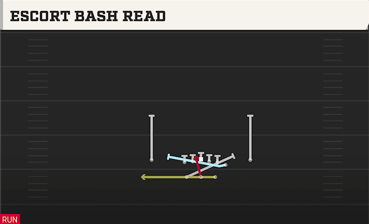 ESCORT BASH READ play diagram College Football 27