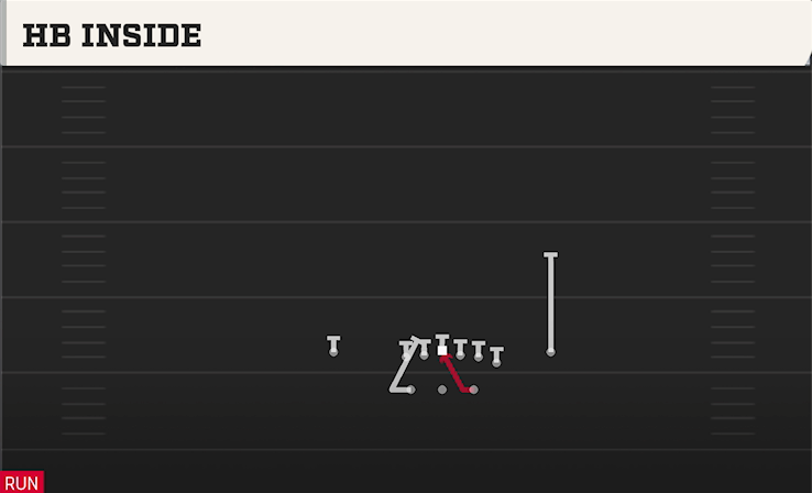 HB INSIDE play diagram College Football 27