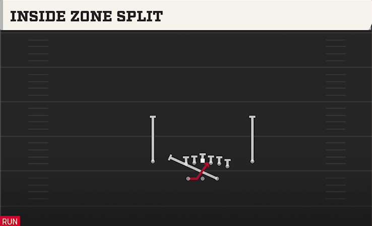 INSIDE ZONE SPLIT play diagram College Football 27