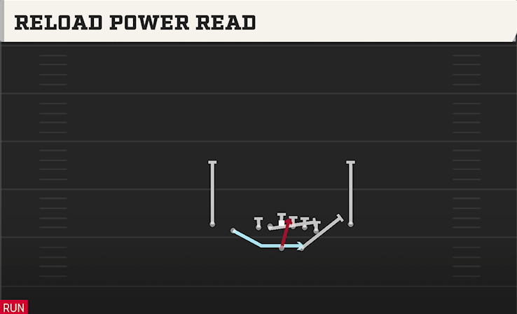 RELOAD POWER READ play diagram College Football 27
